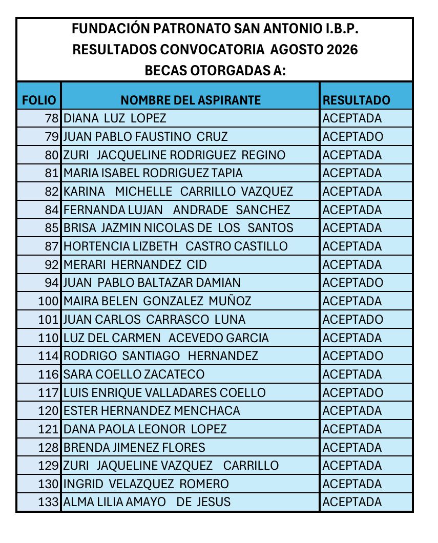 BECAS OTORGADAS AGOSTO 2026